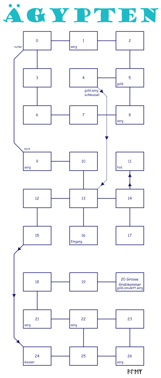 Aegypten_map_robotron_kc.png
