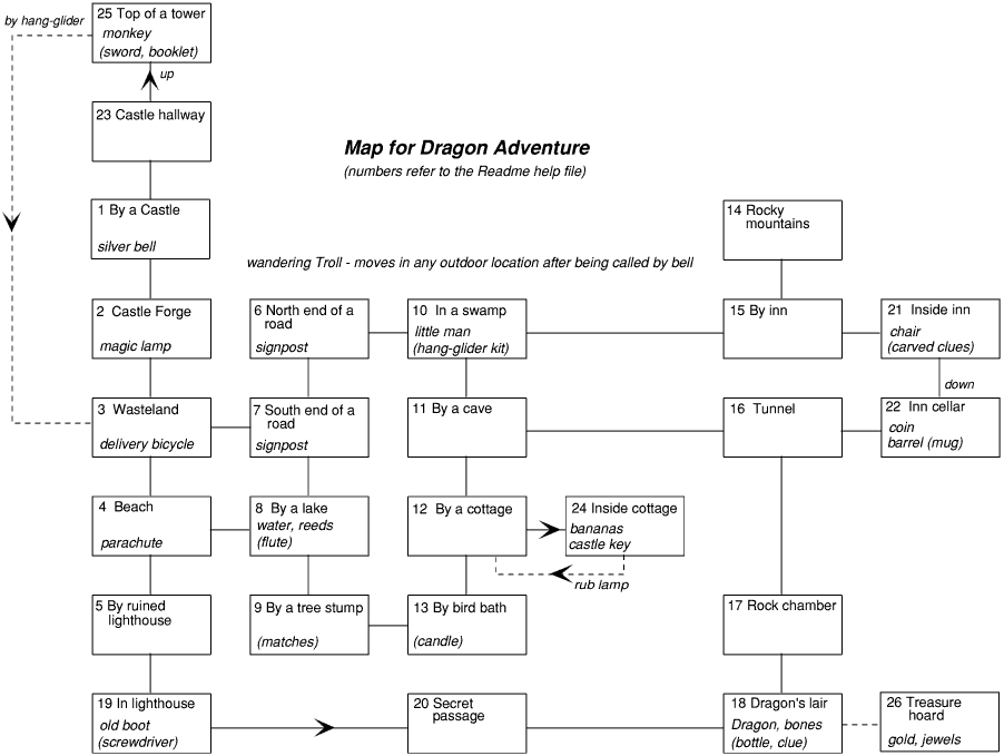 dragon_Adventure_stott_map.png