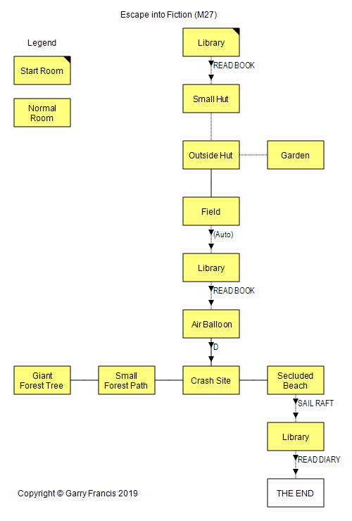 Escape_Into_Fiction_map.png