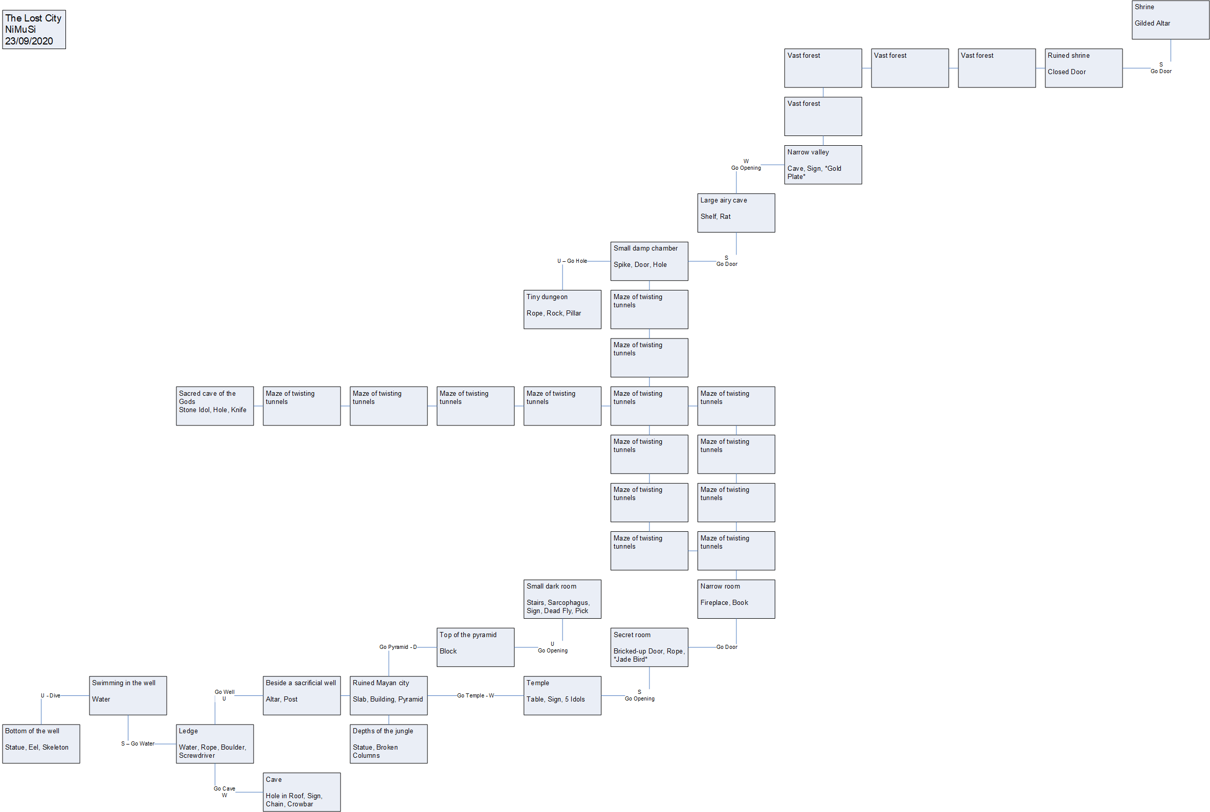 Lost_City-Map.gif