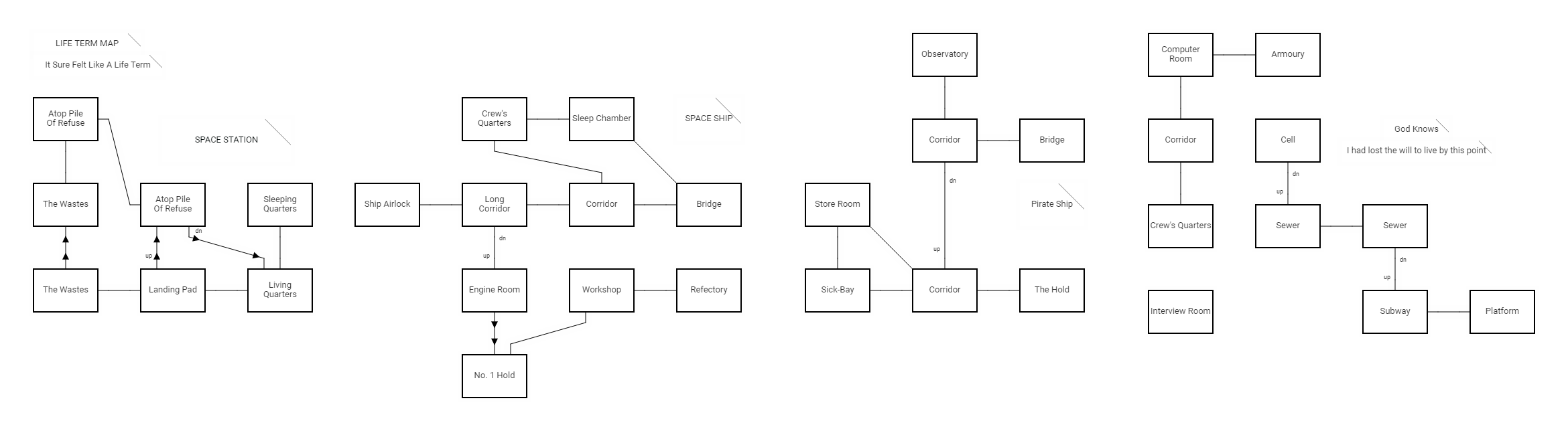 Life-Term-map.png