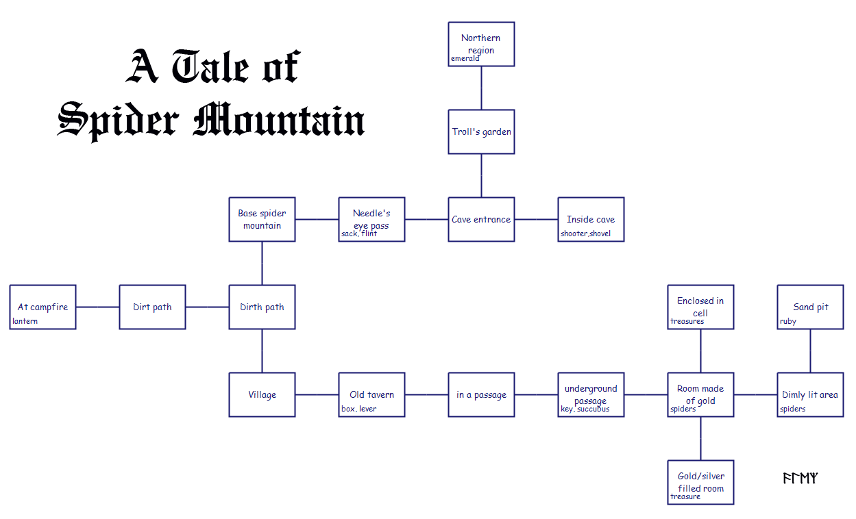 Tale_of_Spider_Mountain_map.png