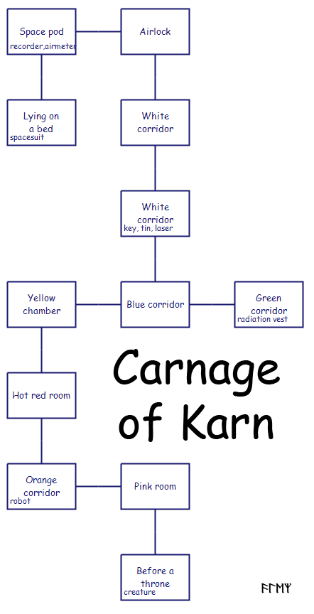 Carnage_of_Karn_map.png